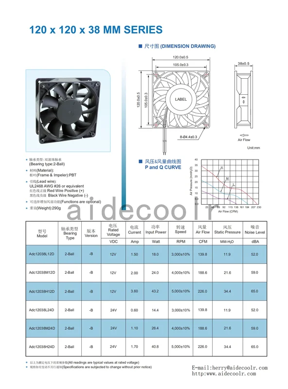 Axial Fan, 120mm, Brushless, 12038 - view 6