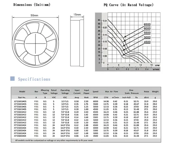 Axial Fan, 12V/24V, DF50B12M - view 6