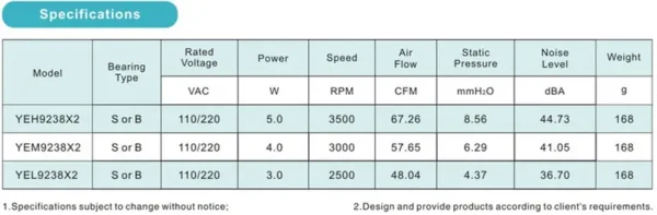 Axial Fan, 3000RPM, 92x92x38mm, 110-220 - view 5