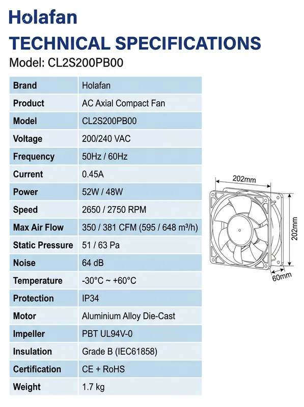 Axial Fan, 63Pa, IP34, 230VAC, 200mm - view 3