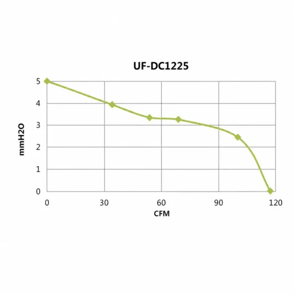Axial Fan, IP65, Waterproof, 120mm, 25mm - view 5