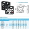 Axial Fan, IP68, Waterproof, 5.28CFM, 6.0mmH2O - view 2