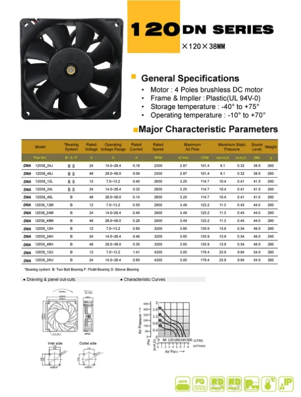 Axial Fan, JEEK, PWM, 12V, 1.41A - view 2