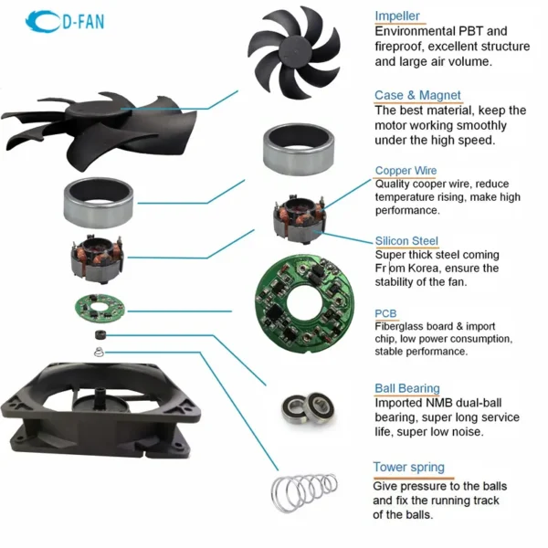 Axial Fan, JEEK, PWM, 12V, 1.41A - view 3