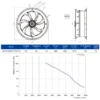 Axial Fan, LONGWELL, 500mm, 630mm, 800mm - view 3