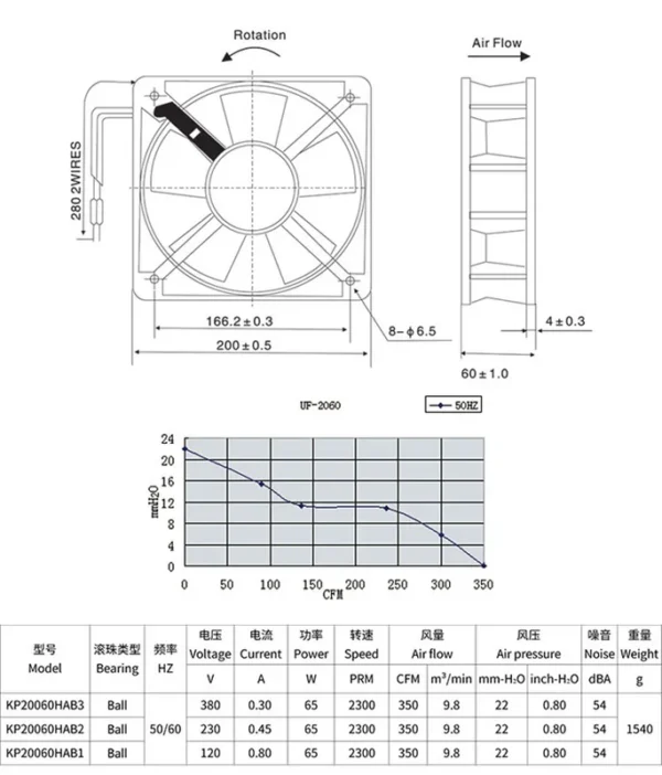 Axial Fan, PWM, 0.45A, 350CFM, 230V - view 6