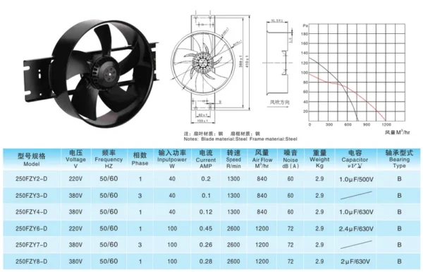 Axial Fan, Steel, Copper - view 3