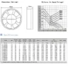 Axial Fan, XFS, DF50B12M, 24V/5V/12V, PBT - view 5