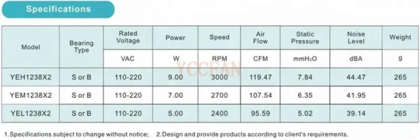 Axial Flow Cooling Fan, 120mm, 110, 220vac, 120*120*38mm - view 5