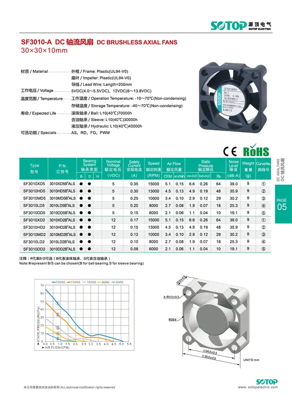 Axial Flow Cooling Fan, Brushless, 5/12VDC, Plastic, 30mm - view 3