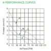Axial Flow Cooling Fan, DC12038, 120mm, 12V, 24V - view 5