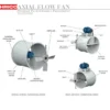 Axial Flow Exhaust Fan, Plastic, Stainless, Steel, IP55 - view 2