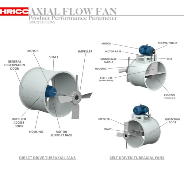 Axial Flow Exhaust Fan, Plastic, Stainless, Steel, IP55 - view 2
