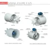 Axial Flow Exhaust Fan, Plastic, Stainless, Steel, IP55 - view 3