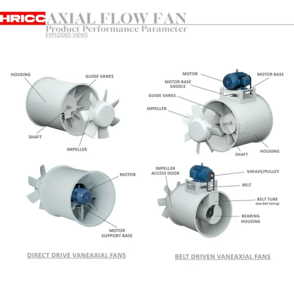 Axial Flow Exhaust Fan, Plastic, Stainless, Steel, IP55 - view 3