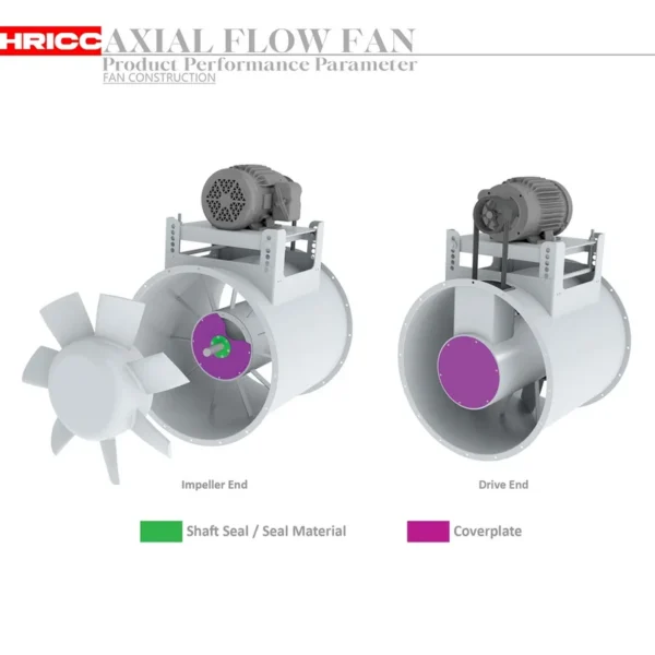 Axial Flow Exhaust Fan, Plastic, Stainless, Steel, IP55 - view 4