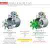 Axial Flow Exhaust Fan, Plastic, Stainless, Steel, IP55 - view 5