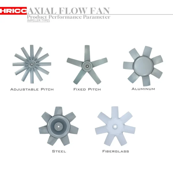 Axial Flow Exhaust Fan, Plastic, Stainless, Steel, IP55 - view 6