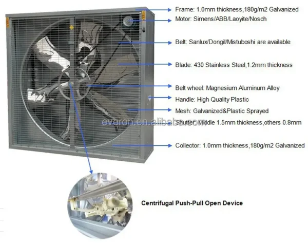 Axial Flow Exhaust Fan, Wall, Electric - view 2