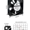 Axial Flow Fan, 100V, 110v, 220v, 230v - view 4