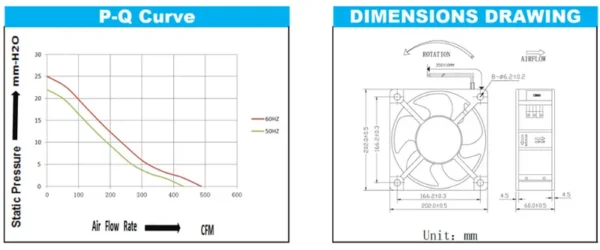 Axial Flow Fan, 200mm, 200x200x60mm, 110V, 220V - view 3