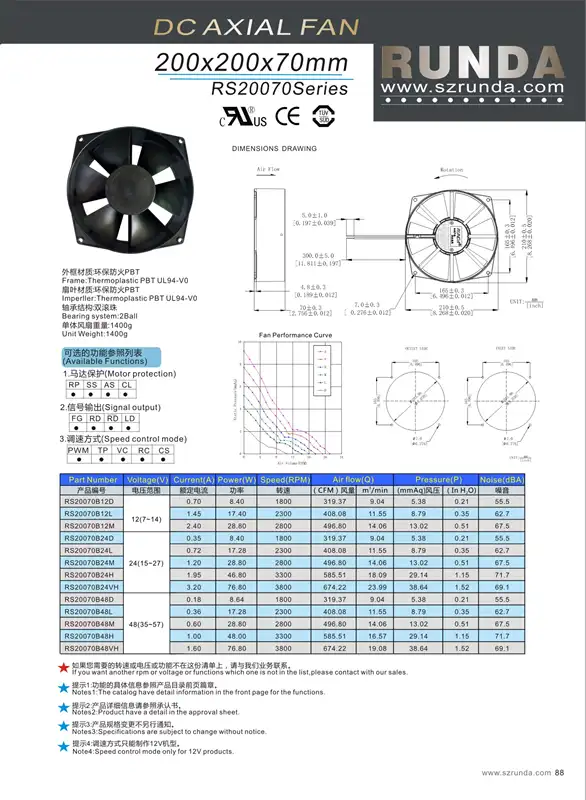 Axial Flow Fan, 200mm, RUNDA, PBT, 200X200X70MM - view 4