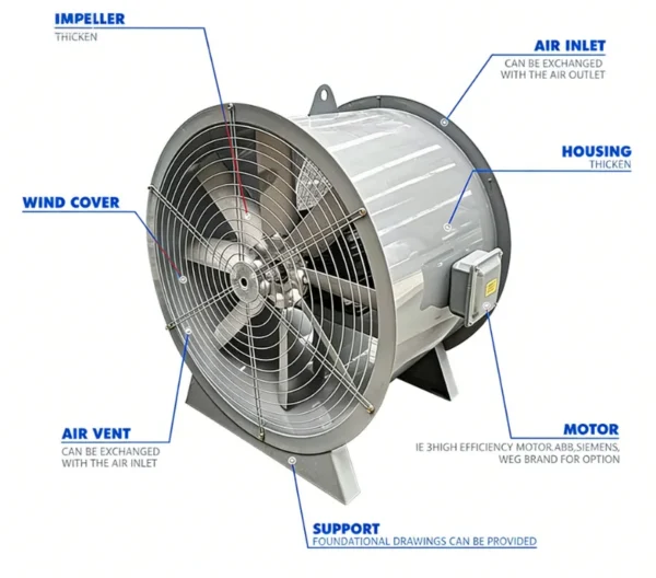 Axial Flow Fan, 380, Electric