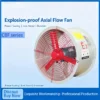 Axial Flow Fan, 380V, CBF, Explosion-proof, Aluminum - view 2