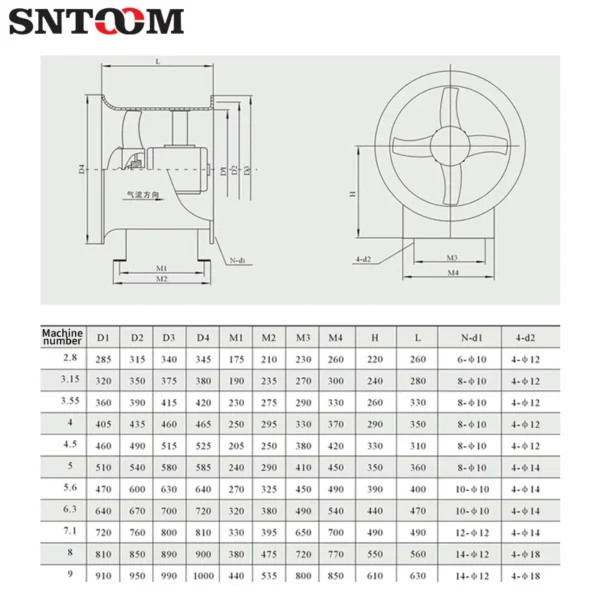 Axial Flow Fan, 380V, FRP, BT35-11, 0.15-5.5KW - view 5