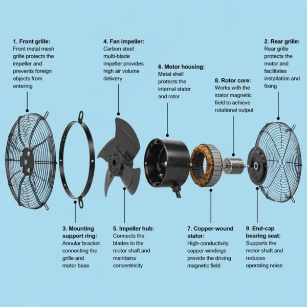 Axial Flow Fan, 380V, Wall - view 6