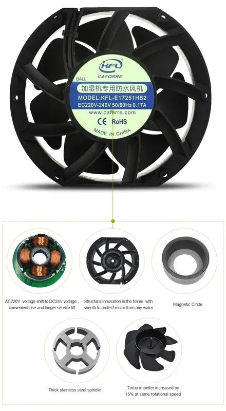 Axial Flow Fan, 7-Inch, 172x150x51mm, 115-280V, 260CFM - view 3