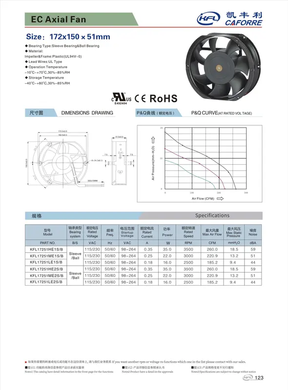 Axial Flow Fan, 7-Inch, 172x150x51mm, 115-280V, 260CFM - view 6