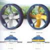 Axial Flow Fan, Aluminum, Wall - view 3
