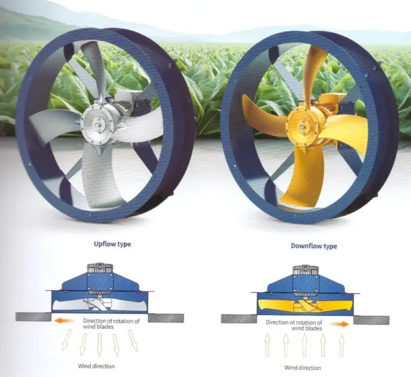 Axial Flow Fan, Aluminum, Wall - view 3