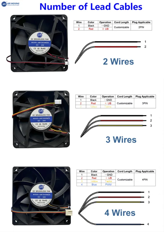 Axial Flow Fan, AM12038H2, 120x120x38mm, 220V, Brushless - view 6