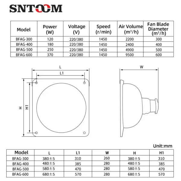 Axial Flow Fan, BFAG, Explosion-Proof, IP65 - view 4
