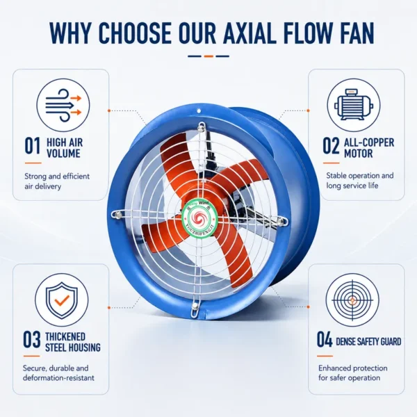 Axial Flow Fan, Copper, Steel - view 4