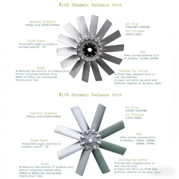Axial Flow Fan, Explosion-proof, 120 V, Electric