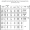 Axial Flow Fan, Explosion-proof, 220V, 2000-46500 m³ - view 4