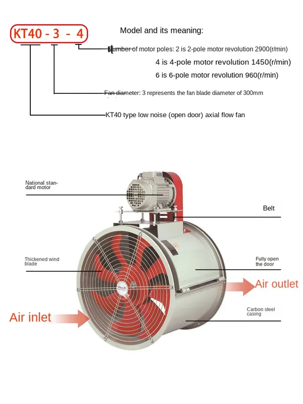 Axial Flow Fan, Explosion-Proof, 220V, electric - view 4