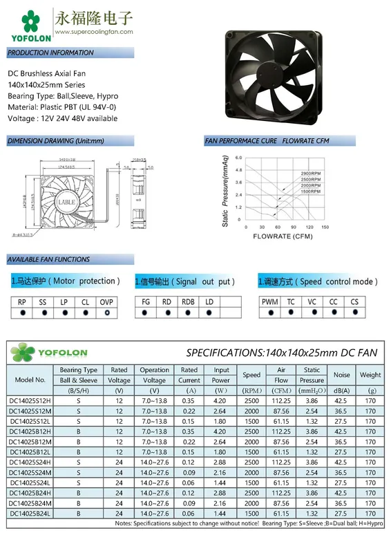Axial Flow Fan, Factory140mm, Brushless, 14025, 12V/24V - view 6