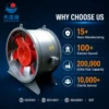 Axial Flow Fan, HTF, ISO - view 6