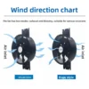 Axial Flow Fan, HVAC, 220V, electric - view 3
