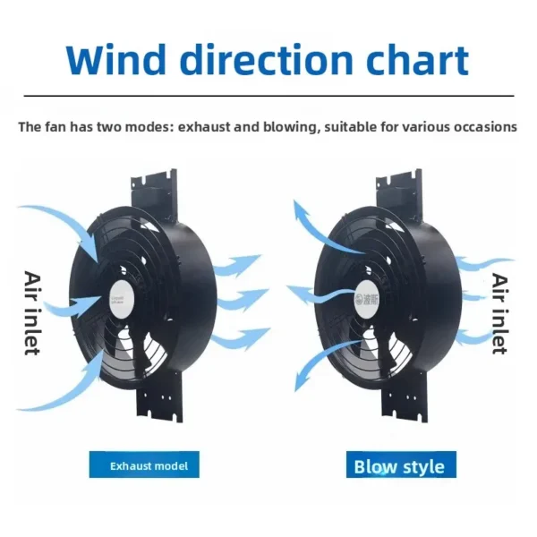 Axial Flow Fan, HVAC, 220V, electric - view 3