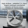 Axial Flow Fan, IP66, 380V, 2.2KW - view 4
