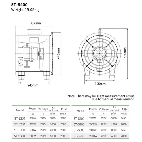 Axial Flow Fan, Portable, 220V, Aluminum - view 5