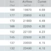 Axial Flow Fan, SANXIN, 1800W - view 2