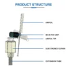 Axial Flow Fan, SANXIN, Explosion-proof - view 2