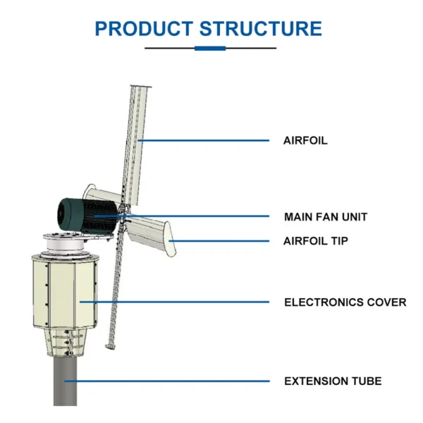 Axial Flow Fan, SANXIN, Explosion-proof - view 2