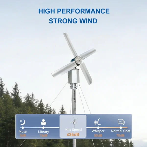 Axial Flow Fan, SANXIN, Explosion-proof - view 3